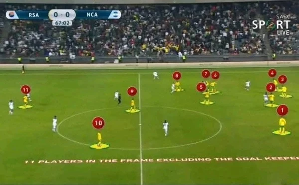 Bafana Bafana’s Dozen: A Friendly Farce in the Build-up to 2026